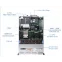Máy chủ Dell PowerEdge R730 R730XD E5-2600 V3 V4 DDR4 chính hãng