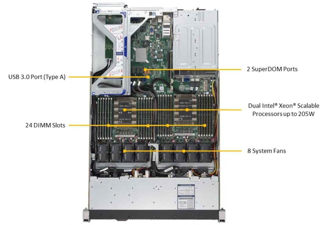 SYS 1029U TN12RV 2.png SYS 1029U TN12RV 2.png