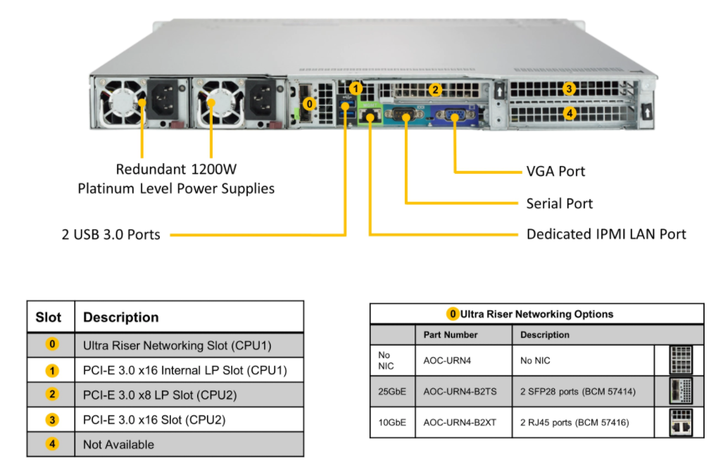 SYS 1029U TN12RV 4.png SYS 1029U TN12RV 4.png